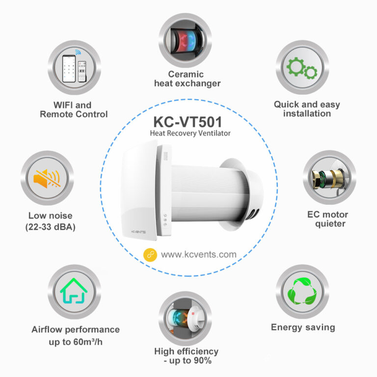 WIFI and Remote Control for EC motors, Ceramic heat exchanger, Quick and easy installation, EC motor quieter, Low noise (22-33 dBA), Airflow performance up to 60m³/h, High efficiency up to 90%, Energy saving, Heat Recovery Ventilator KC-VT501.