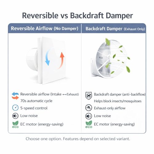 Reversible vs Backdraft Damper Comparison – KCVENTS WallWindow Exhaust Fan Wall Mount Exhaust Fan with Remote,KCvents 4/6” Reversible Airflow or Backdraft Damper