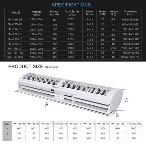 High-efficiency EC motor shop ventilation fan for industrial and commercial applications, featuring durable construction and optimal airflow performance for reliable operation.