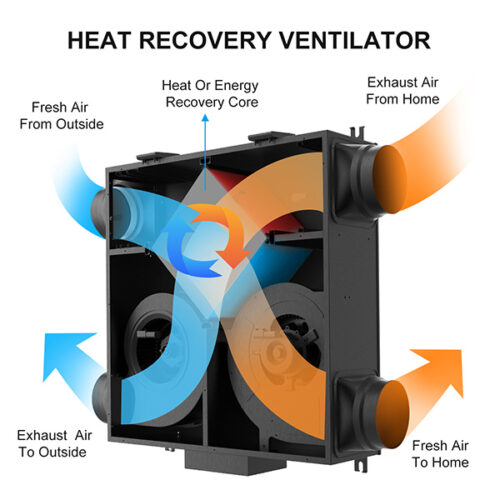 Efficient heat recovery ventilator for improved indoor air quality and energy efficiency, featuring exhaust and fresh air intake for optimal ventilation.