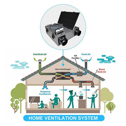 High-quality EC motors for efficient home ventilation systems, ensuring optimal airflow and air purification for healthier indoor environments.